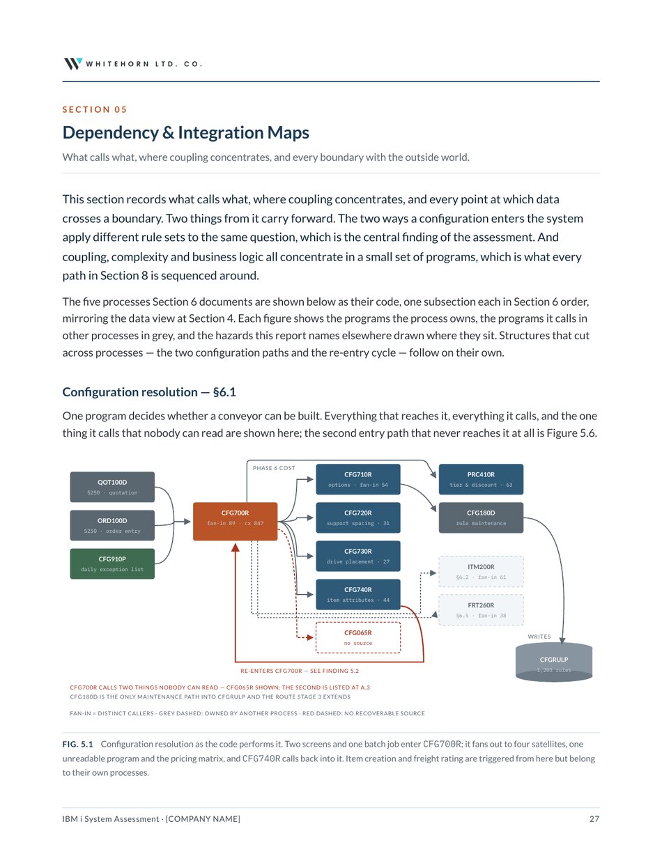 A page from the assessment showing a program call graph for one business process.