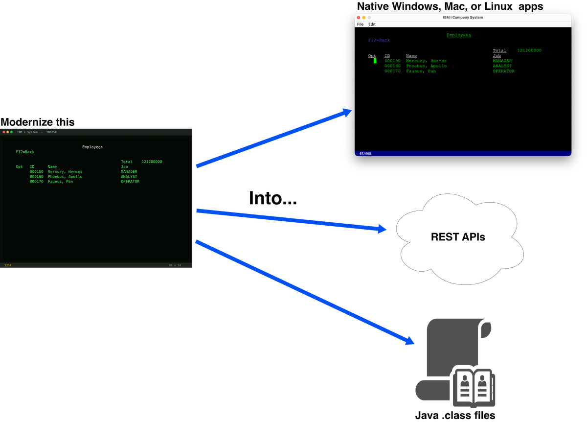 An IBM i 5250 screen compiled by Triton RPG into native Windows, Mac, or Linux apps, REST APIs, and Java .class files.